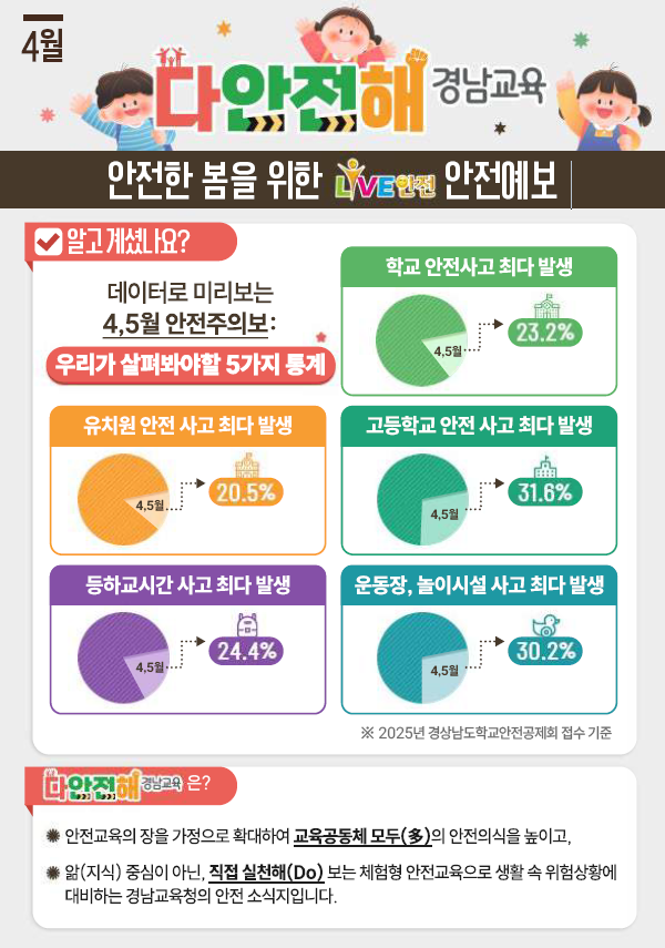 2026. 다안전해 경남교육 4월호 1.png